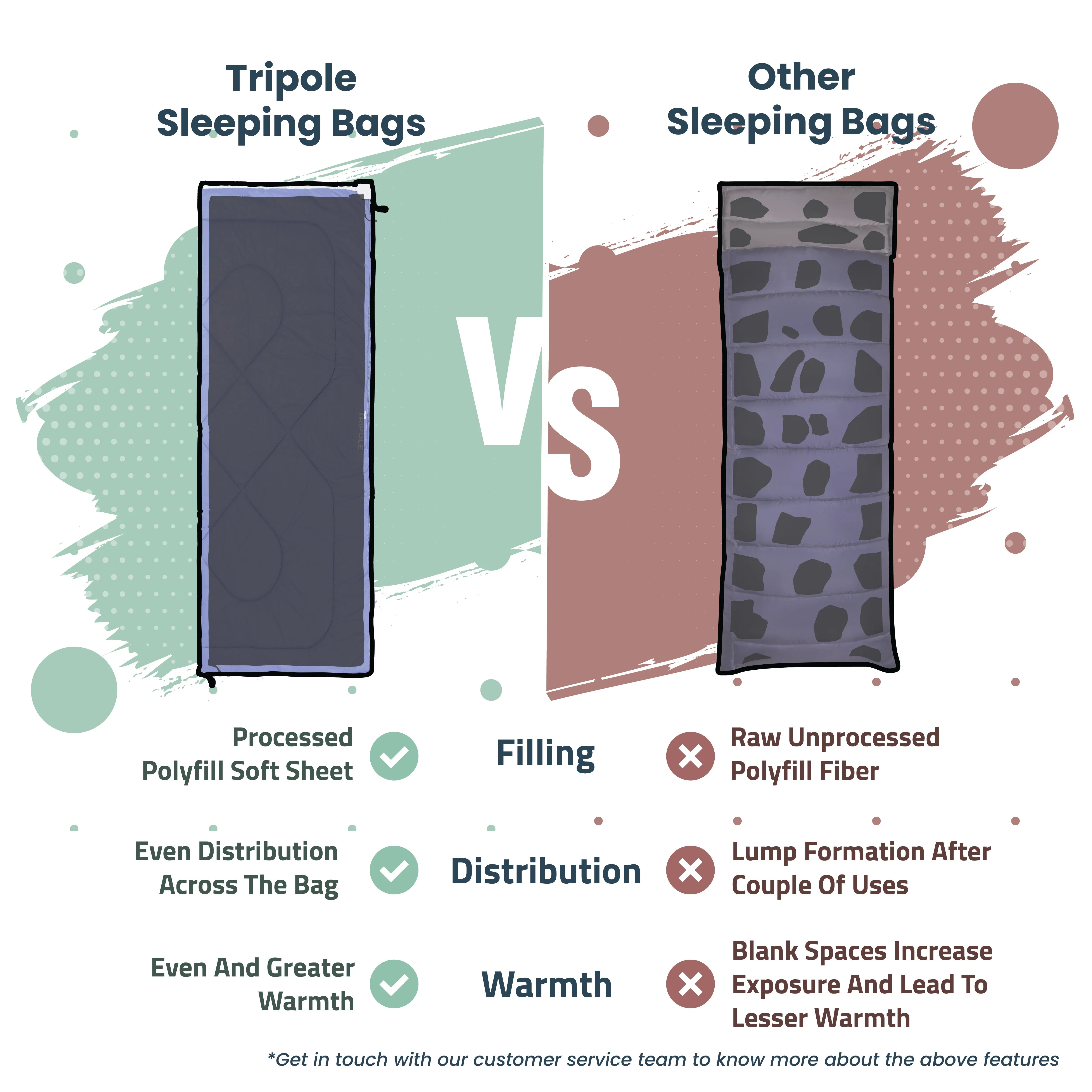 Tripole Camp Series Lightweight Sleeping Bag for Summer Camping and Hiking (Brown)